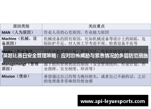 英超比赛日安全管理策略：应对恐怖威胁与紧急情况的多层防范措施