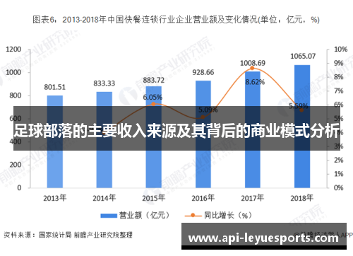 足球部落的主要收入来源及其背后的商业模式分析