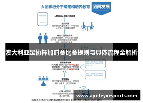 澳大利亚足协杯加时赛比赛规则与具体流程全解析