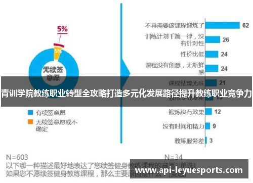 青训学院教练职业转型全攻略打造多元化发展路径提升教练职业竞争力