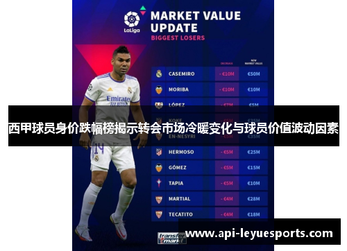 西甲球员身价跌幅榜揭示转会市场冷暖变化与球员价值波动因素