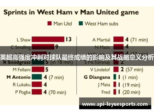英超高强度冲刺对球队最终成绩的影响及其战略意义分析