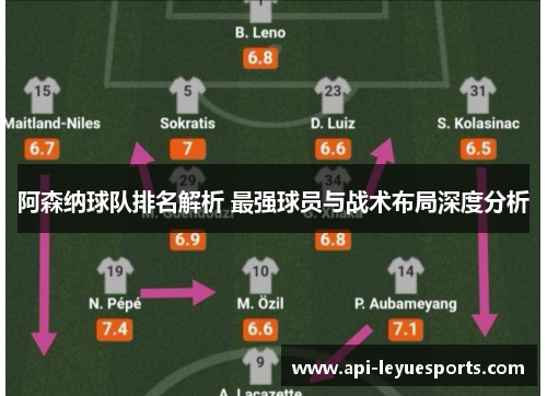 阿森纳球队排名解析 最强球员与战术布局深度分析